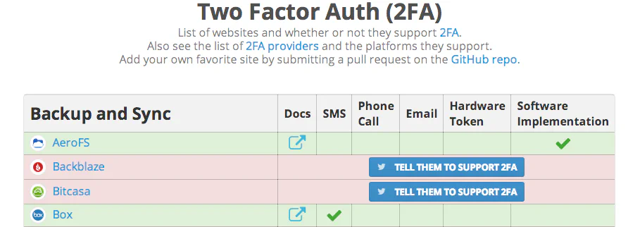 twofactorauth.org keeps track of which services support 2FA