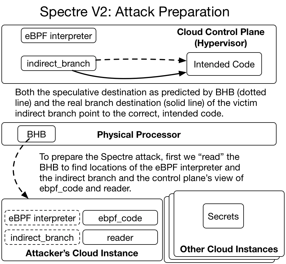 Figure 4: A simplified diagram of how a cloud computing system would look after completing Step 6